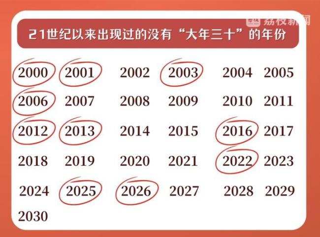 下次过年三十要到2030年