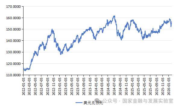 学者：好意思元弱不即是东说念主民币必须一直涨 环球货币商场波动分析