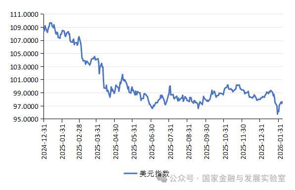 学者：好意思元弱不即是东说念主民币必须一直涨 环球货币商场波动分析