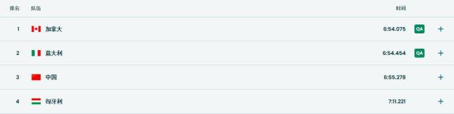 中国短道队无缘男子5000米接力决赛
