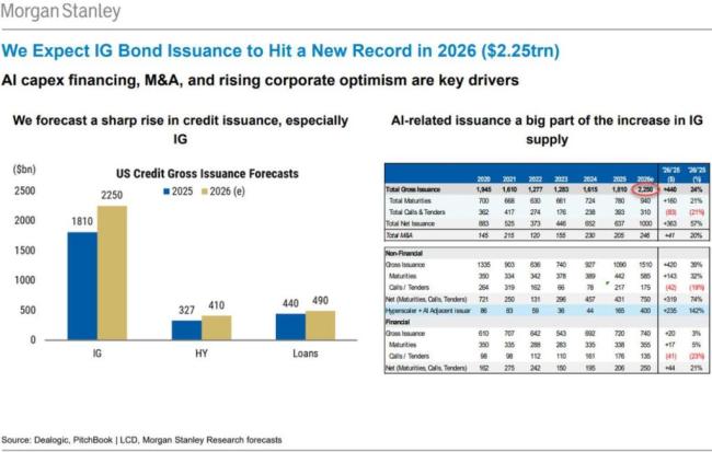 美银分析师：“AI颠覆交易”加速扩散 野火般扩散效应显现