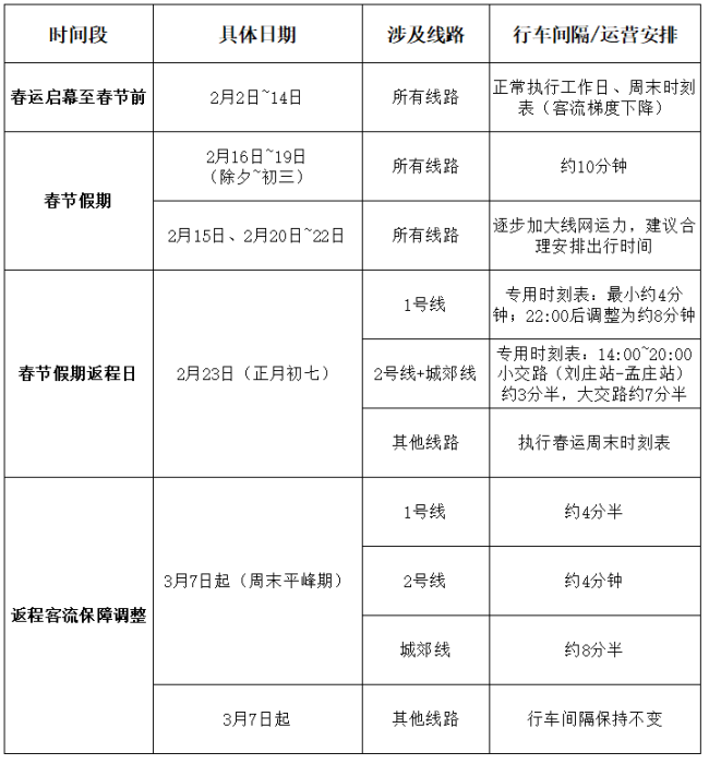郑州地铁春节本领行车绝交有变化