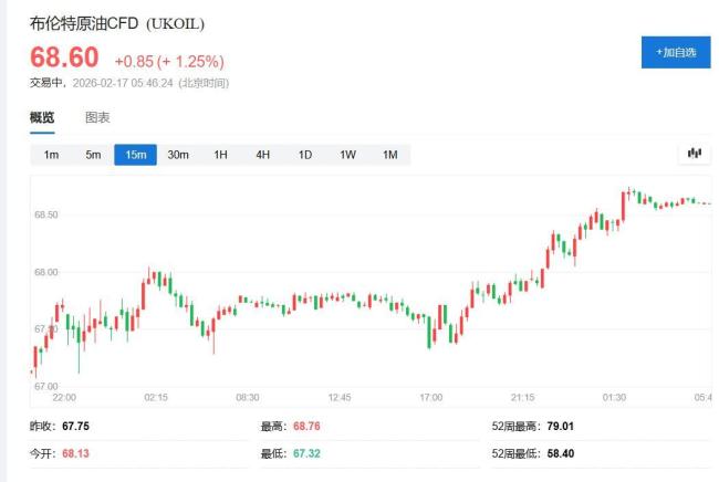 科技股拖累歐股反彈 銀行股助力漲幅
