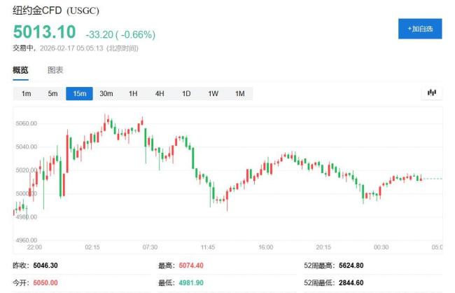 科技股拖累歐股反彈 銀行股助力漲幅
