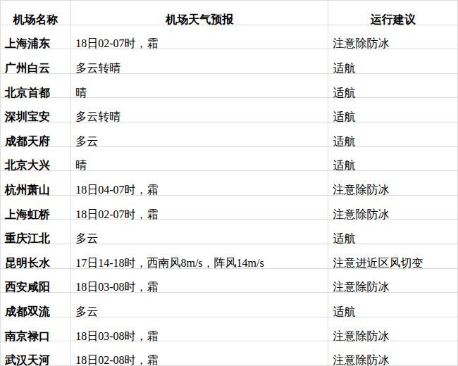 全国大部晴好天气迎新春 气温回升喜迎佳节