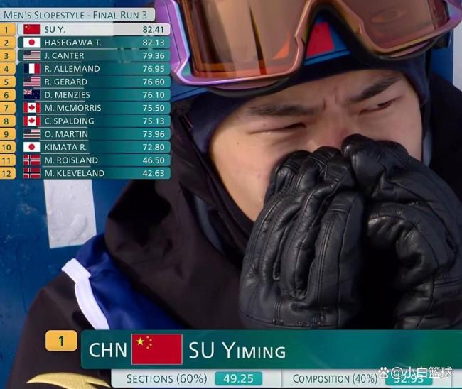 苏翊鸣教练双膝跪地 喜极而泣庆祝首金