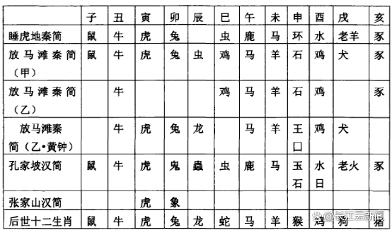 “我到底属啥”竟然是有国家标准的
