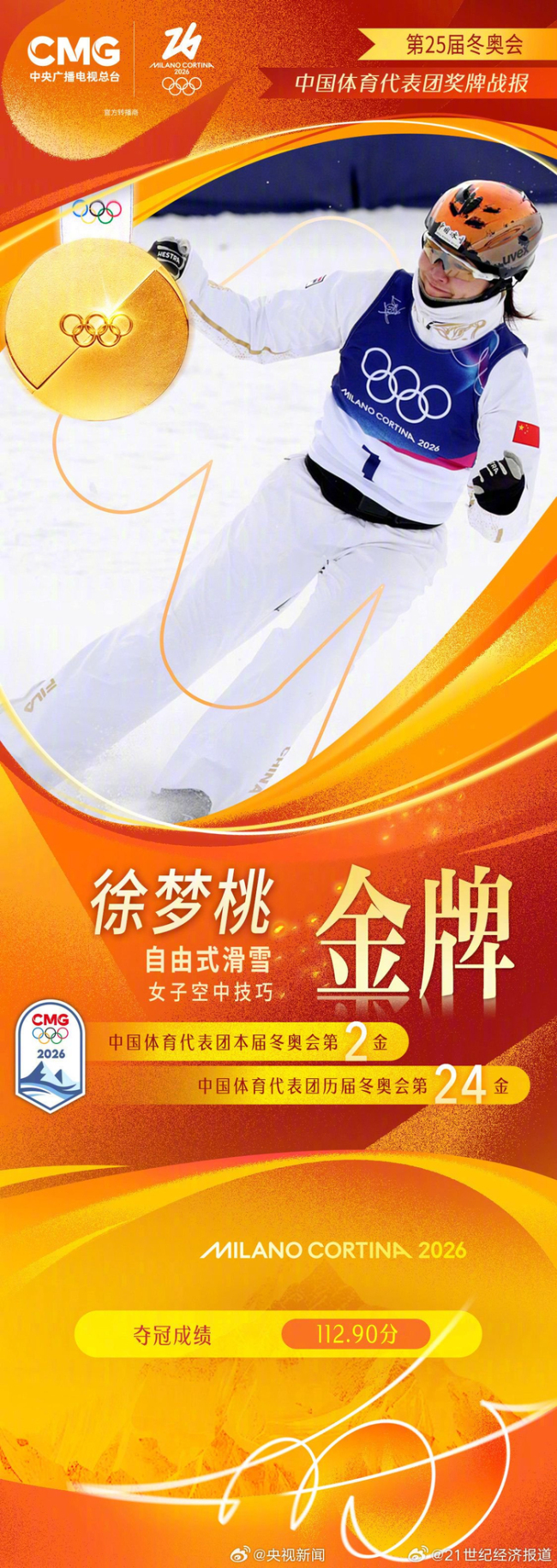 中国冰雪健儿9宫格燃燃燃 赛场拼搏创辉煌