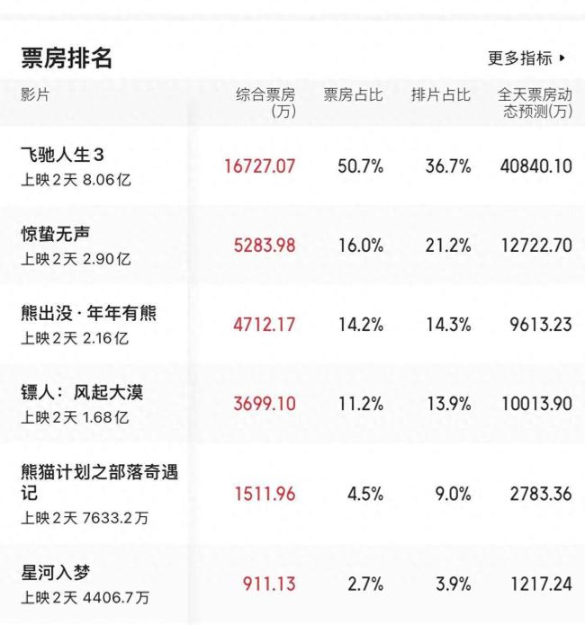 《镖东说念主》最大彩蛋是什么