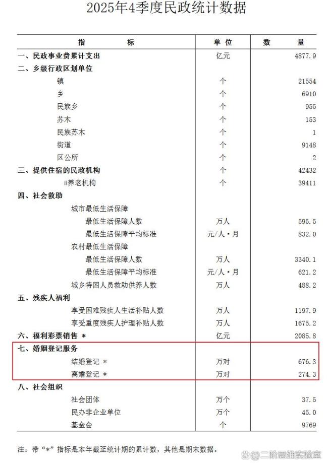 中国婚姻报告2026
