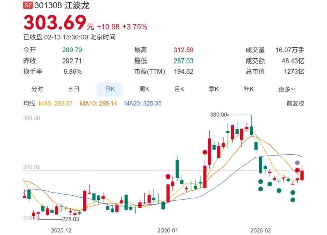 深圳芯片厂员工领到26亿现金大礼包 存储芯片红利共享