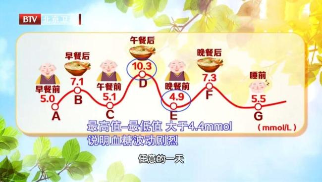 血糖检测5个“隐性指标”别忽视 控糖更安心