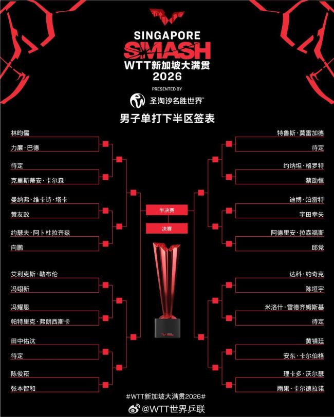 WTT新加坡大满贯五项签表出炉 国乒布局揭晓