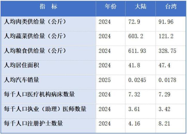 学者：人均GDP掩盖台收入不平等问题 高数值下的贫富差距真相
