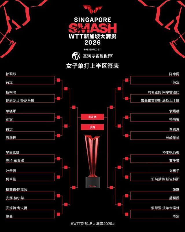 、如何看待WTT新加坡大满贯男单签表 开启“地狱模式”