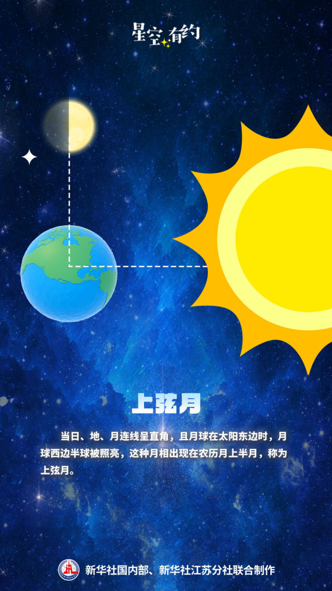 大年初八上演今年最大上弦月 肉眼可见壮观景象