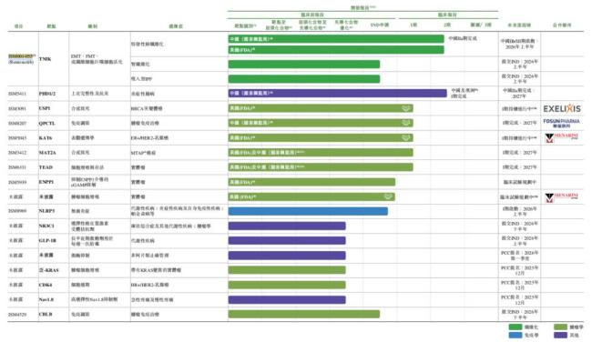 AI制药龙头英矽智能将迎来重估了吗 纳入指数后的价值考证