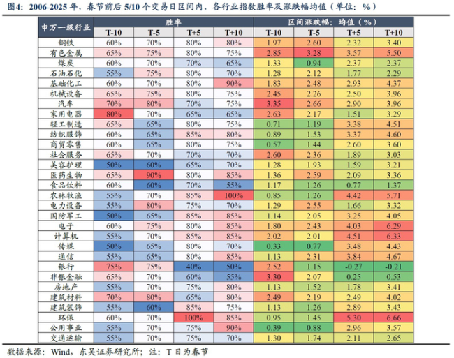 券商:A股春节“日历效应”明显 节后行情被看好