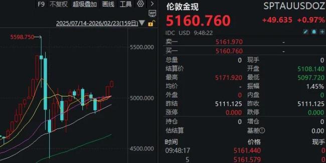 A股开市在即 哪些板块将领涨 马年行情开启