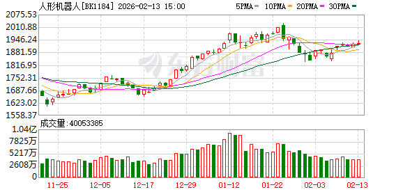 中国『机器人』️为什么进化快