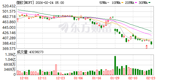 微软开发出可存储数据上万年的玻璃