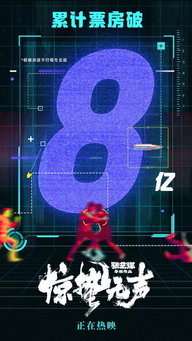 57.52亿！2026年春节档收官 上海票房五连冠