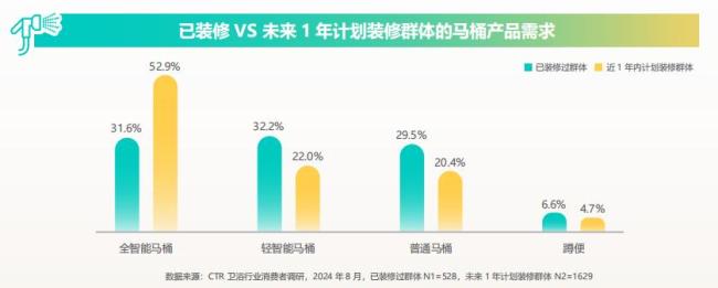 智能马桶为何不火了 功能过剩引争议