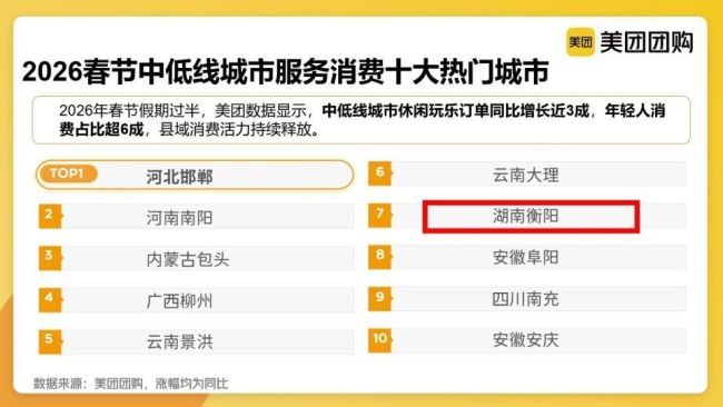 春节返乡带火小城就业耗尽