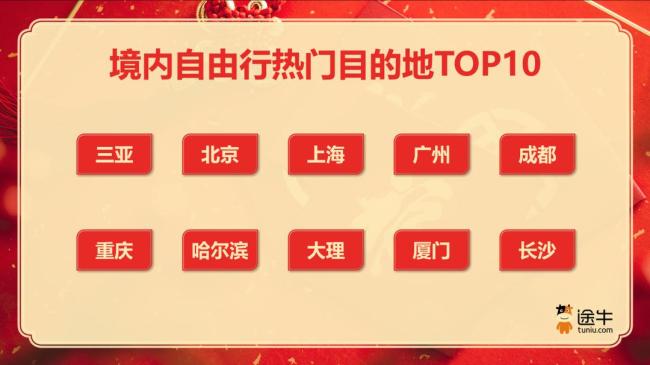 春节假期成都成热门目的地 吸引全球游客扎堆打卡