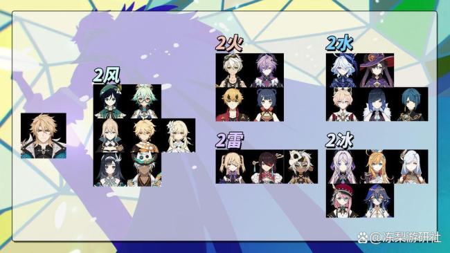 原神法尔伽 团长养成攻略解析