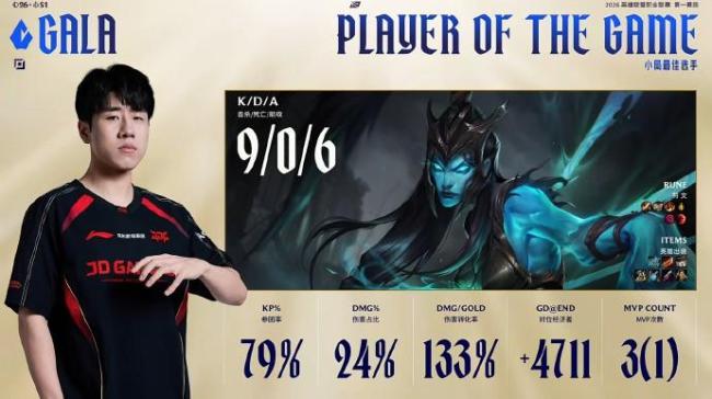 英雄联盟:JDG鏖战五局战胜TES 晋级下一轮