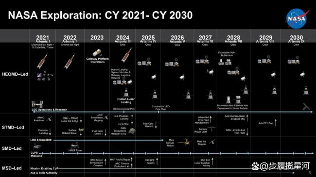 美国登月计划又轻轻碎了 技术与政治双重困境