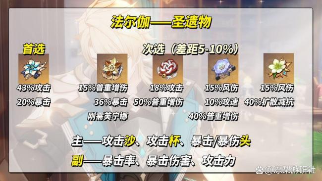 原神法尔伽 团长养成攻略解析