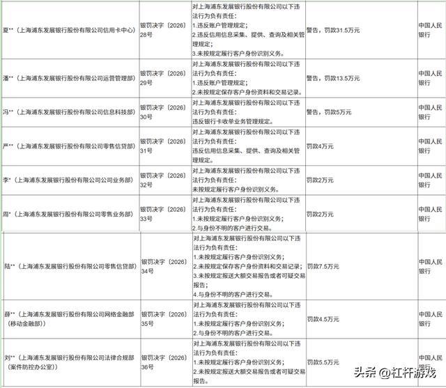 央行点名“十宗罪”!浦发银行:10万亿资产的冰与火 四个月三张千万级罚单