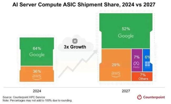 谁在接替英伟达暴涨 三类玩家崛起