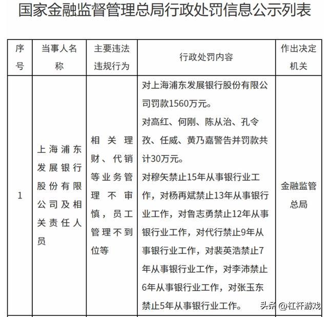 央行点名“十宗罪”!浦发银行:10万亿资产的冰与火 四个月三张千万级罚单
