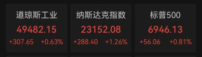 『英伟达』盘后冲高跳水