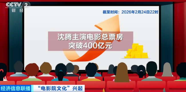 创新高了！占比高达70.7%！春节社交硬需求