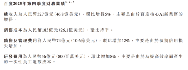 百度第四季度营收327.4亿 AI新业务强劲增长