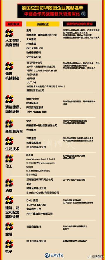 中国何以让默茨如此紧张？精心准备显重视