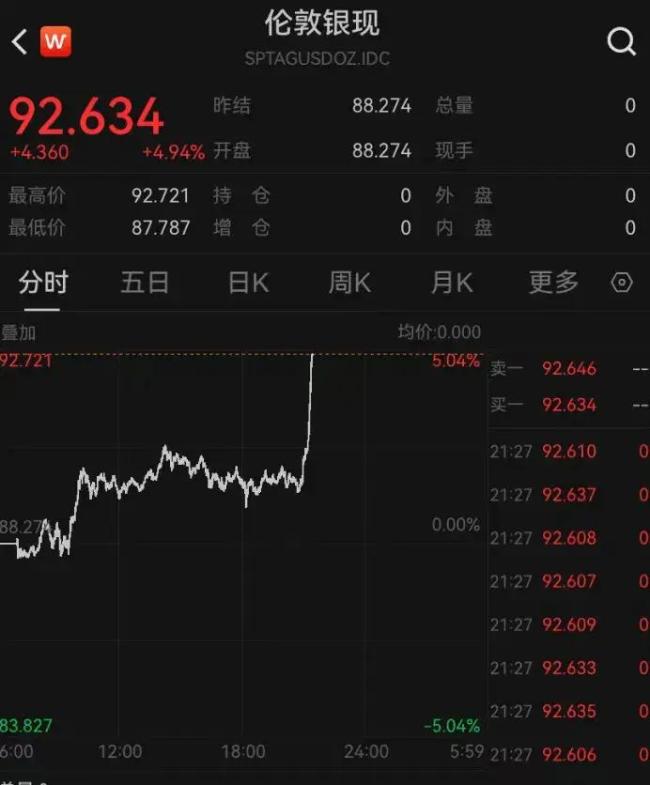 黄金白银国际油价齐涨 美伊紧张局势推高