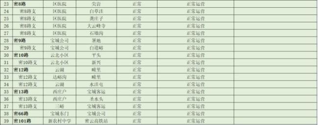 因降雪天气影响,密云多条公交线路停运 实时调整运营