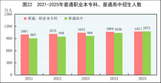 2025年研究生招生143.8万人