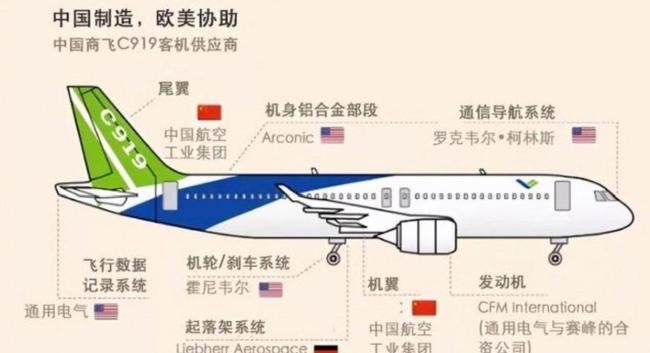 中国为何要造C919客机