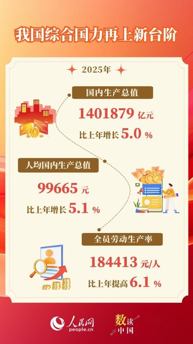 我国综合国力再上新台阶