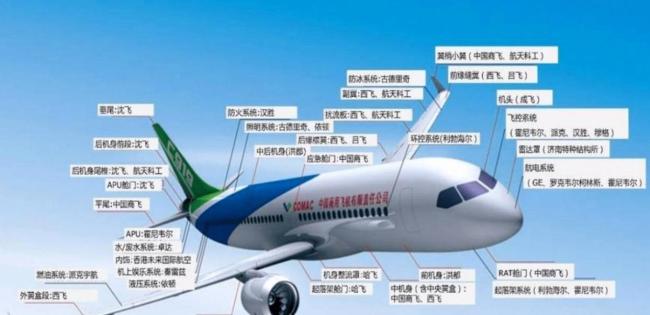 中国为何要造C919客机 自主与产业链的双重突破
