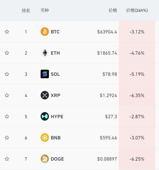 比特币大幅跳水14万人爆仓 中东局势升级引发市场动荡