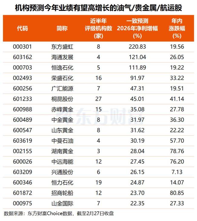 中东战火点燃全球避险情绪 金银油价齐走高