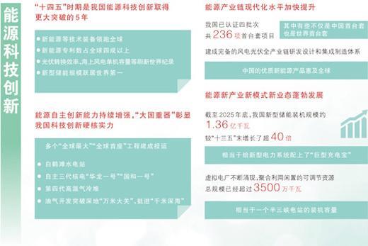 中国建成全球最大的可再生能源体系 注入绿色动能