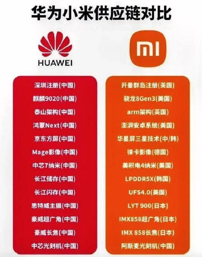 传音更爱用国产供应商了 成本压力下的战略调整